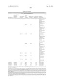 METHODS OF TREATING ANAEMIA diagram and image