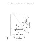 MICRORNAS EXPRESSION SIGNATURE FOR DETERMINATION OF TUMORS ORIGIN diagram and image