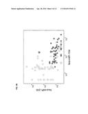 MICRORNAS EXPRESSION SIGNATURE FOR DETERMINATION OF TUMORS ORIGIN diagram and image