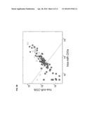 MICRORNAS EXPRESSION SIGNATURE FOR DETERMINATION OF TUMORS ORIGIN diagram and image