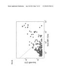 MICRORNAS EXPRESSION SIGNATURE FOR DETERMINATION OF TUMORS ORIGIN diagram and image