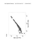 MICRORNAS EXPRESSION SIGNATURE FOR DETERMINATION OF TUMORS ORIGIN diagram and image