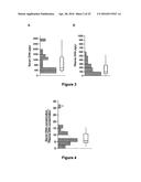 USE OF FREE CIRCULATING DNA FOR DIAGNOSIS, PROGNOSIS, AND TREATMENT OF     CANCER diagram and image