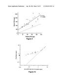 USE OF FREE CIRCULATING DNA FOR DIAGNOSIS, PROGNOSIS, AND TREATMENT OF     CANCER diagram and image