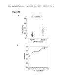 USE OF FREE CIRCULATING DNA FOR DIAGNOSIS, PROGNOSIS, AND TREATMENT OF     CANCER diagram and image