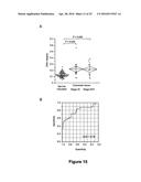 USE OF FREE CIRCULATING DNA FOR DIAGNOSIS, PROGNOSIS, AND TREATMENT OF     CANCER diagram and image