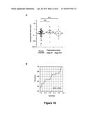 USE OF FREE CIRCULATING DNA FOR DIAGNOSIS, PROGNOSIS, AND TREATMENT OF     CANCER diagram and image