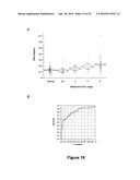 USE OF FREE CIRCULATING DNA FOR DIAGNOSIS, PROGNOSIS, AND TREATMENT OF     CANCER diagram and image