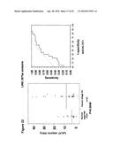 USE OF FREE CIRCULATING DNA FOR DIAGNOSIS, PROGNOSIS, AND TREATMENT OF     CANCER diagram and image