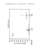 USE OF FREE CIRCULATING DNA FOR DIAGNOSIS, PROGNOSIS, AND TREATMENT OF     CANCER diagram and image