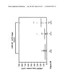 USE OF FREE CIRCULATING DNA FOR DIAGNOSIS, PROGNOSIS, AND TREATMENT OF     CANCER diagram and image