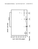 USE OF FREE CIRCULATING DNA FOR DIAGNOSIS, PROGNOSIS, AND TREATMENT OF     CANCER diagram and image