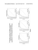 ULCERATIVE COLITIS (UC)-ASSOCIATED COLORECTAL NEOPLASIA MARKERS diagram and image