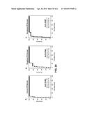 ULCERATIVE COLITIS (UC)-ASSOCIATED COLORECTAL NEOPLASIA MARKERS diagram and image