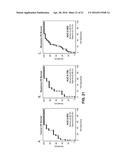 ULCERATIVE COLITIS (UC)-ASSOCIATED COLORECTAL NEOPLASIA MARKERS diagram and image