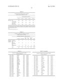 MEANS AND METHODS FOR MOLECULAR CLASSIFICATION OF BREAST CANCER diagram and image