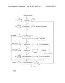 METHOD FOR RECOVERING METALS diagram and image