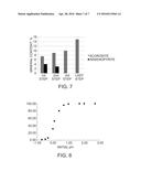 METHOD FOR BIOLEACHING AND SOLVENT EXTRACTION WITH SELECTIVE RECOVERY OF     COPPER AND ZINC FROM POLYMETAL CONCENTRATES OF SULFIDES diagram and image