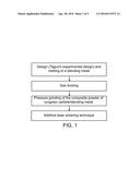 COMPOSITE POWDER OF CARBIDE/BLENDING METAL diagram and image