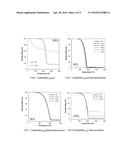 COBALT-CONTAINING FILM FORMING COMPOSITIONS, THEIR SYNTHESIS, AND USE IN     FILM DEPOSITION diagram and image