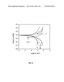 NOVEL MILD STEEL CORROSION INHIBITOR COMPOUNDS diagram and image