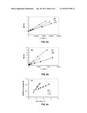 NOVEL MILD STEEL CORROSION INHIBITOR COMPOUNDS diagram and image