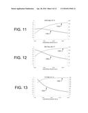 APPARATUS, SYSTEMS AND METHODS FOR ESTABLISHING PLASMA AND USING PLASMA IN     A ROTATING MAGNETIC FIELD diagram and image