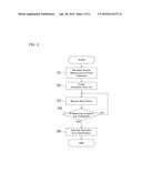 GEOMETRIC-ERROR IDENTIFICATION SYSTEM AND GEOMETRIC-ERROR IDENTIFICATION     METHOD diagram and image