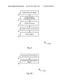 Integrated Aerial Photogrammetry Surveys diagram and image