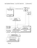 HAND-HELD MEDICAL-DATA CAPTURE-DEVICE HAVING OPTICAL DETECTION OF VITAL     SIGNS FROM MULTIPLE FILTERS AND INTEROPERATION WITH ELECTRONIC MEDICAL     RECORD SYSTEMS THROUGH A STATIC IP ADDRESS WITHOUT SPECIFIC DISCOVERY     PROTOCOLS OR DOMAIN NAME SERVICE diagram and image