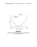 CALIBRATION OF FLUIDIC DEVICES diagram and image