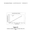 CALIBRATION OF FLUIDIC DEVICES diagram and image