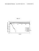 ELECTROCHEMICAL SENSOR AND METHOD FOR PRODUCING ELECTROCHEMICAL SENSOR diagram and image