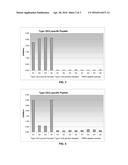 METHOD FOR THE DETECTION AND CLASSIFICATION OF PRRSV-INFECTIONS IN SWINE     HERDS AND DIAGNOSTIC ANTIGEN COMPOSITIONS FOR SUCH METHODS diagram and image