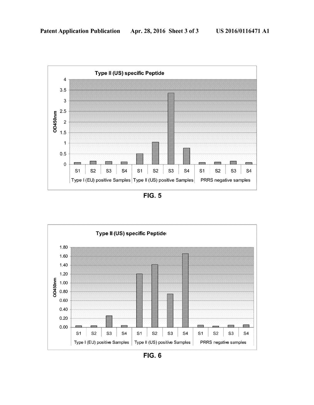 METHOD FOR THE DETECTION AND CLASSIFICATION OF PRRSV-INFECTIONS IN SWINE     HERDS AND DIAGNOSTIC ANTIGEN COMPOSITIONS FOR SUCH METHODS - diagram, schematic, and image 04