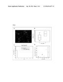 METHODE FOR IDENTIFYING SUBGROUPS OF CIRCULATING TUMOR CELLS (CTCS) IN THE     CTC POPULATION OF A BIOLOGICAL SAMPLE diagram and image