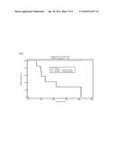 METHODE FOR IDENTIFYING SUBGROUPS OF CIRCULATING TUMOR CELLS (CTCS) IN THE     CTC POPULATION OF A BIOLOGICAL SAMPLE diagram and image