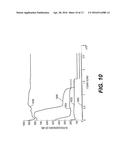 METHOD AND SYSTEM TO IDENTIFY AND ESTIMATE RELAXATION FREQUENCIES FOR     GROUND PENETRATING RADARS diagram and image