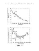 METHOD AND SYSTEM TO IDENTIFY AND ESTIMATE RELAXATION FREQUENCIES FOR     GROUND PENETRATING RADARS diagram and image