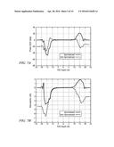 GAIN COMPENSATED SYMMETRIZED AND ANTI-SYMMETRIZED ANGLES diagram and image