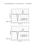 GAIN COMPENSATED SYMMETRIZED AND ANTI-SYMMETRIZED ANGLES diagram and image