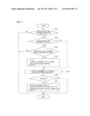 NUMERICAL CONTROL DEVICE diagram and image