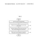 TOUCHSCREEN INPUT METHOD AND APPARATUS diagram and image