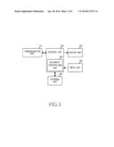 METHOD AND APPARATUS FOR CONTROLLING INTERRUPT IN PORTABLE TERMINAL diagram and image