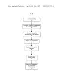 METHOD AND SYSTEM OF A COMMAND BUFFER BETWEEN A CPU AND GPU diagram and image