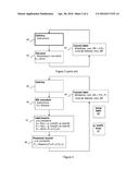 CONTROL FLOW GRAPH FLATTENING DEVICE AND METHOD diagram and image