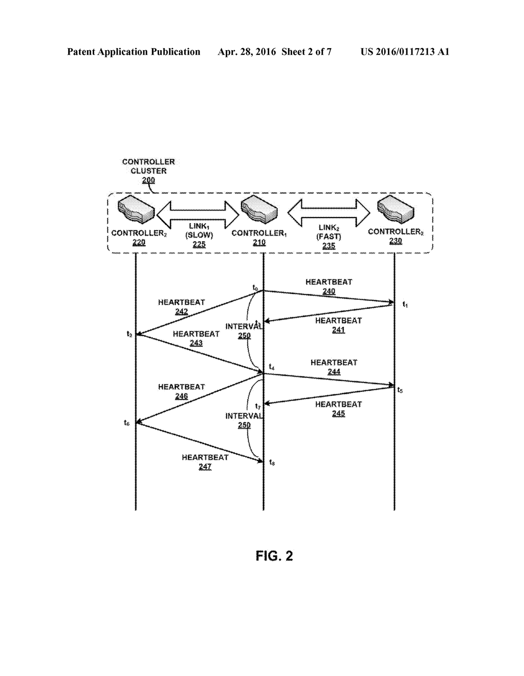 DYNAMIC ADAPTIVE APPROACH FOR FAILURE DETECTION OF NODE IN A CLUSTER - diagram, schematic, and image 03