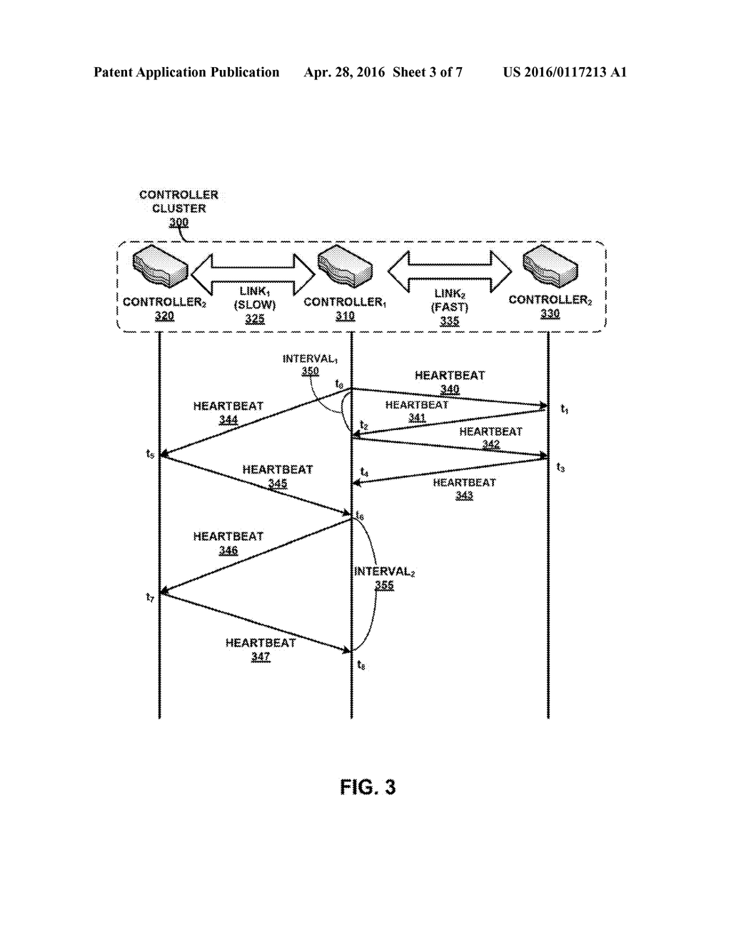 DYNAMIC ADAPTIVE APPROACH FOR FAILURE DETECTION OF NODE IN A CLUSTER - diagram, schematic, and image 04