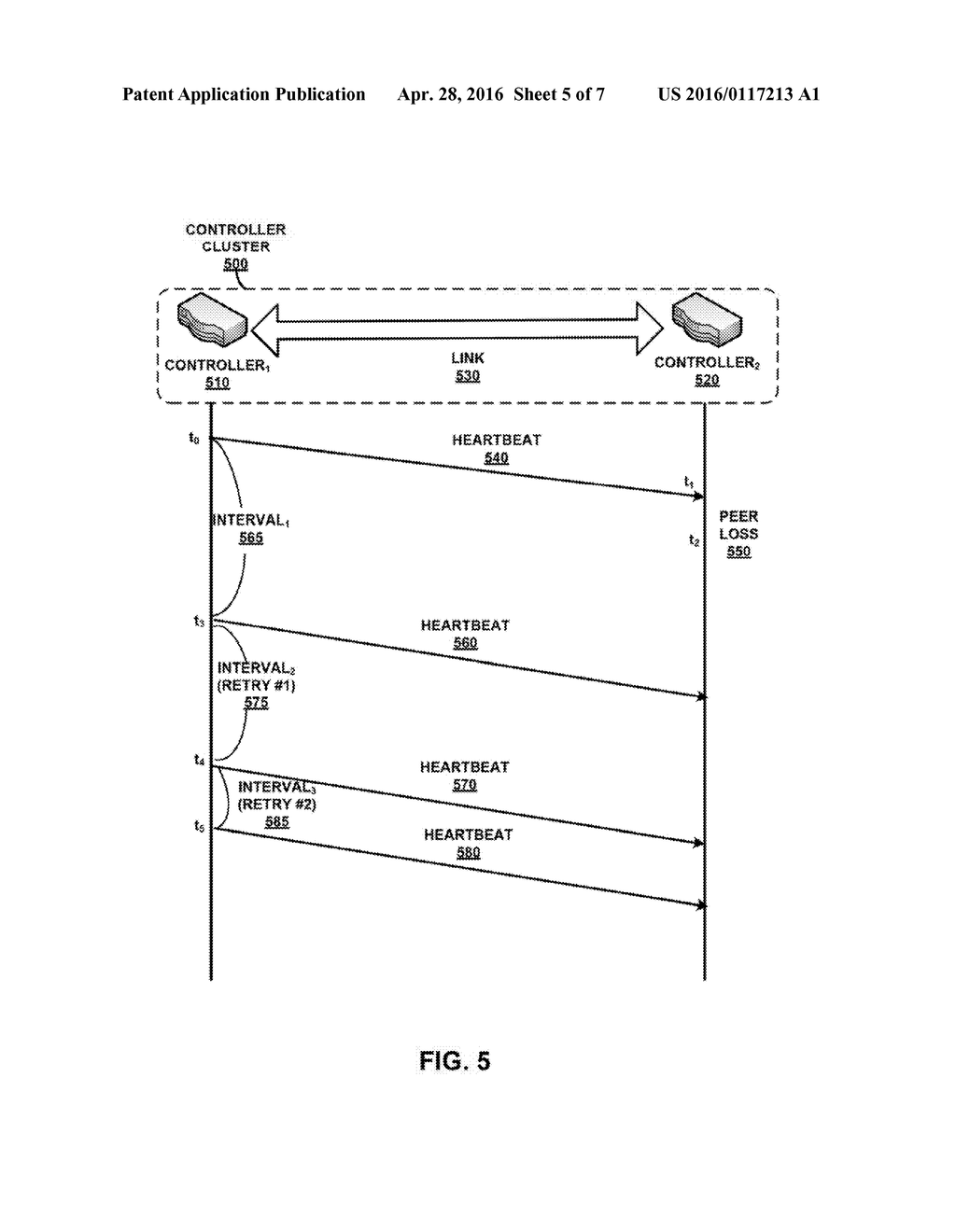 DYNAMIC ADAPTIVE APPROACH FOR FAILURE DETECTION OF NODE IN A CLUSTER - diagram, schematic, and image 06