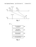 PROGRAMMING INTERRUPTION MANAGEMENT diagram and image